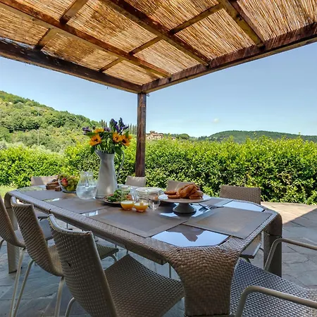 - Bacci * Panzano in Chianti